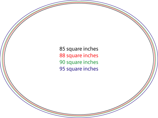 comparative racquet head sizes